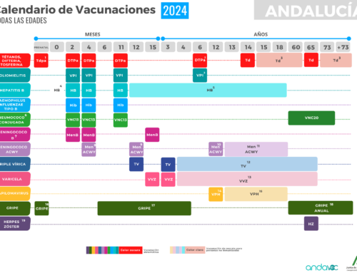 Novedades en el abordaje del VPH en Andalucía