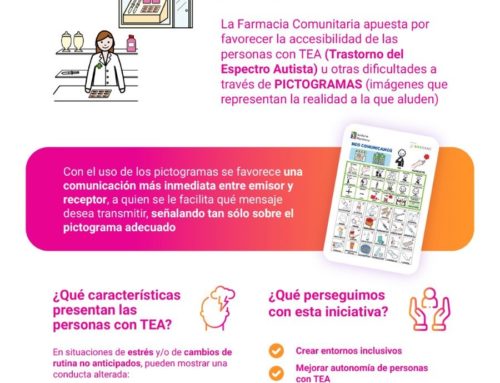 Una mejor comunicación con las personas con autismo a través de pictogramas