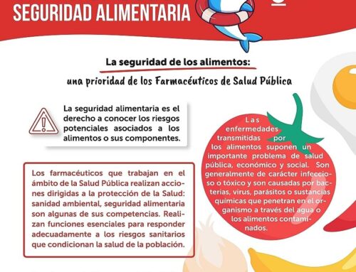 Día Mundial de la Seguridad Alimentaria